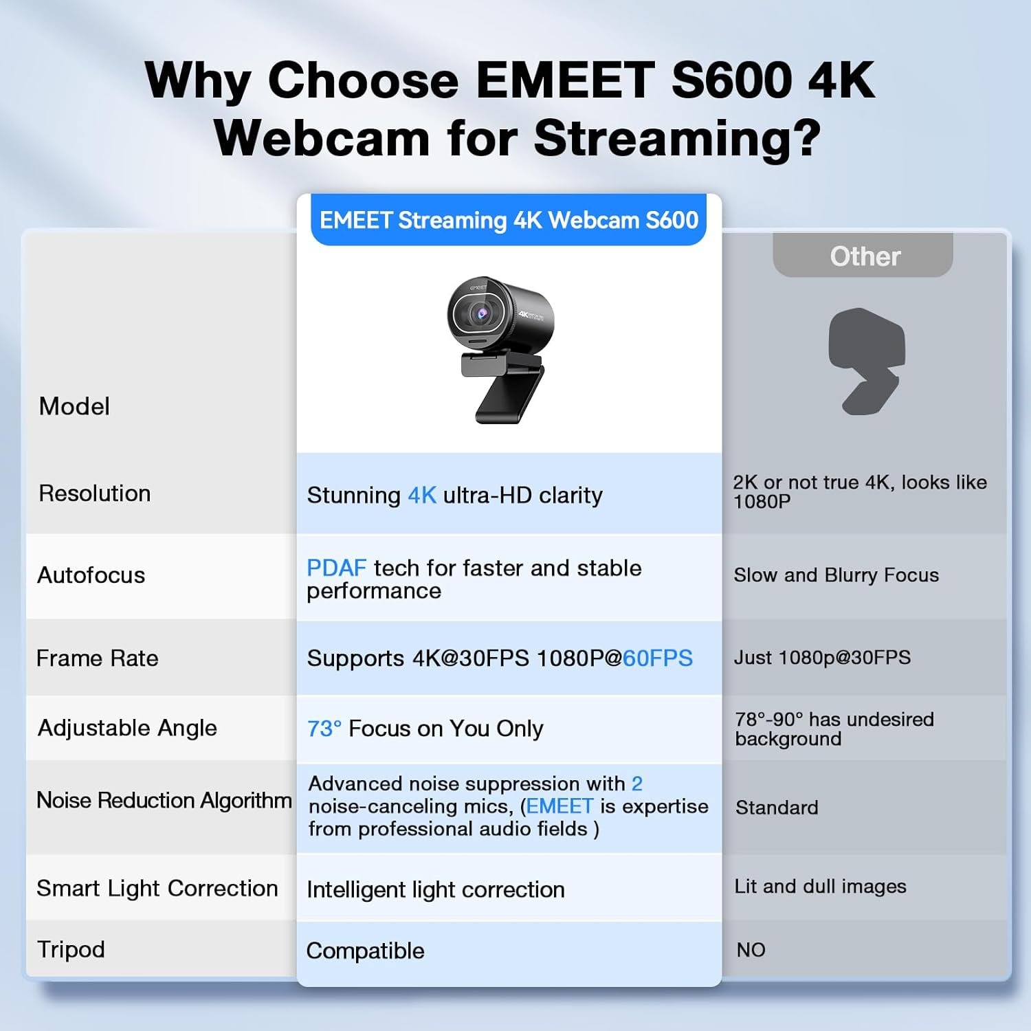 camara emmet s600
